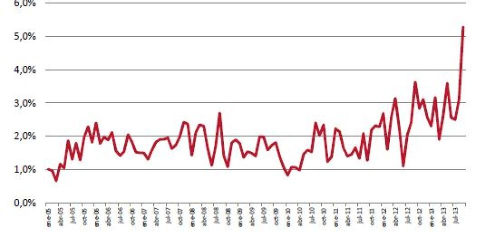 KIA Canarias crece un 31% en el acumulado del año